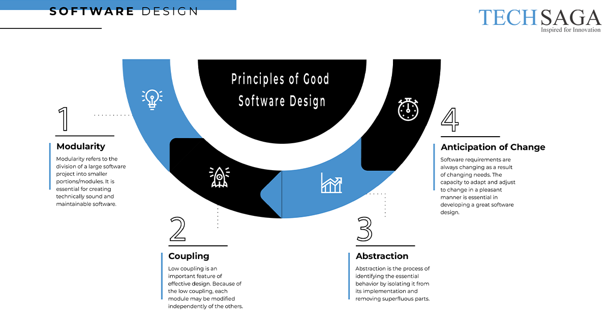 Why Software Design Is Important For Your Business