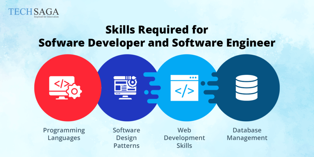 Sofware Developer and Software Engineer