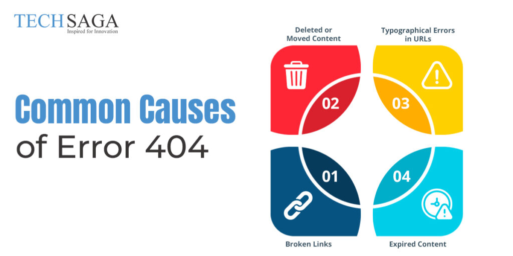 Common Causes of Error 404