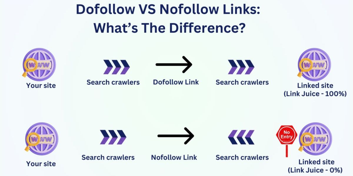 DoFollow Links vs. NoFollow Links